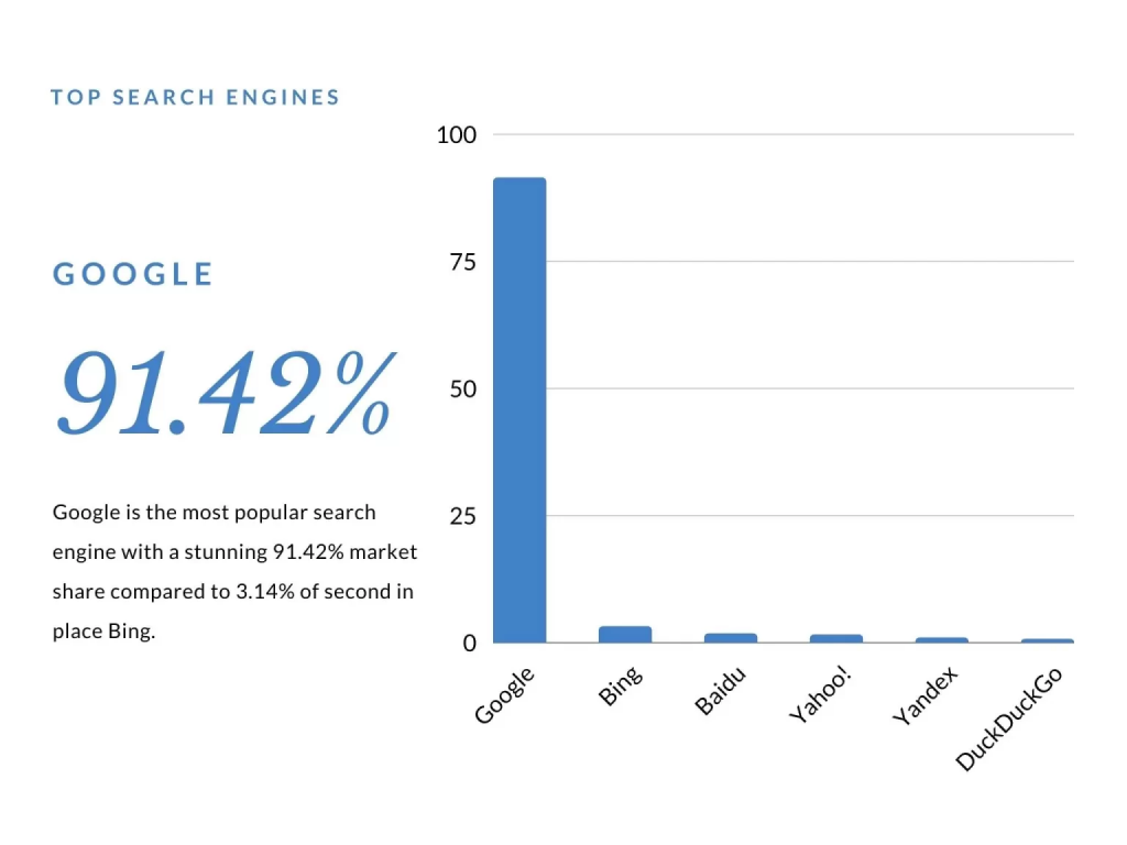 Google best search engine